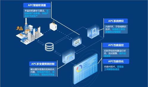 國家級榮譽 中控技術榮獲2022年工業(yè)軟件與工業(yè)互聯(lián)網雙項大獎