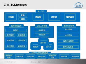 云惠ITSM 2.0 智能IT運營解決方案引領企業(yè)服務管理邁向高效時代